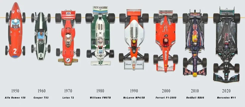 Evolution of F1 car design timeline from 1950 to 2026