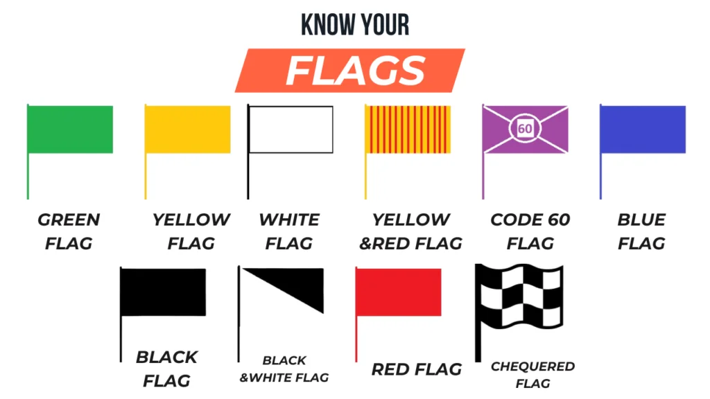 F1 racing flags explained 2026